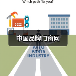 中国品牌门窗网(图1) 中国品牌门窗网(图1)