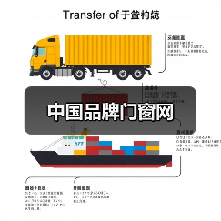 中国品牌门窗网(图4) 中国品牌门窗网(图4)