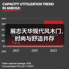展志天华现代风木门，时尚与舒适并存（图2）