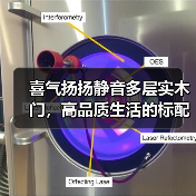 喜气扬扬静音多层实木门,高品质生活的标配(图2) 喜气扬扬静音多层实木门,高品质生活的标配(图2)