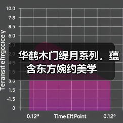 华鹤木门缇月系列,蕴含东方婉约美学(图1) 华鹤木门缇月系列,蕴含东方婉约美学(图1)