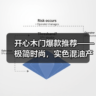 开心木门爆款推荐——极简时尚，实色混油产品！（图2）