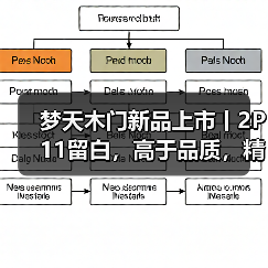梦天木门新品上市丨2P11留白,高于品质,精于生活(图4) 梦天木门新品上市丨2P11留白,高于品质,精于生活(图4)