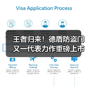 王者归来!德盾防盗门又一代表力作重磅上市!(图3) 王者归来!德盾防盗门又一代表力作重磅上市!(图3)