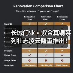 长城门业 · 紫金真铜系列壮志凌云隆重推出!(图1) 长城门业 · 紫金真铜系列壮志凌云隆重推出!(图1)