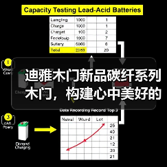 迪雅木门新品碳纤系列木门，构建心中美好的家！（图4）