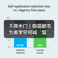 千鼎木门 | 极简都市,为美学空间减“复”(图4) 千鼎木门 | 极简都市,为美学空间减“复”(图4)