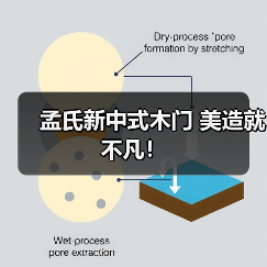 孟氏新中式木门 美造就不凡!(图2) 孟氏新中式木门 美造就不凡!(图2)
