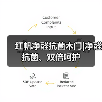 红帆净醛抗菌木门|净醛抗菌、双倍呵护（图4）