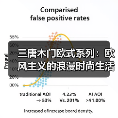 三唐木门欧式系列:欧风主义的浪漫时尚生活(图1) 三唐木门欧式系列:欧风主义的浪漫时尚生活(图1)