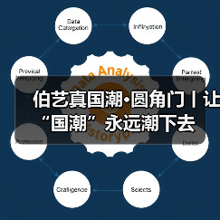 伯艺真国潮·圆角门丨让“国潮”永远潮下去(图3) 伯艺真国潮·圆角门丨让“国潮”永远潮下去(图3)