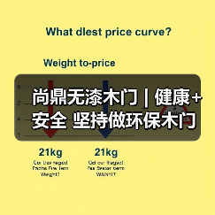 尚鼎无漆木门 | 健康+安全 坚持做环保木门(图2) 尚鼎无漆木门 | 健康+安全 坚持做环保木门(图2)