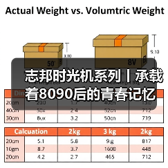 志邦时光机系列丨承载着8090后的青春记忆(图2) 志邦时光机系列丨承载着8090后的青春记忆(图2)
