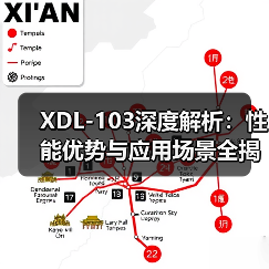 XDL-103深度解析：性能优势与应用场景全揭秘（图2）