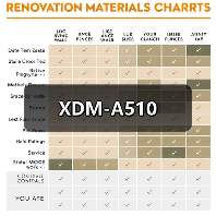 XDM-A510（图3）