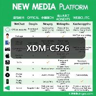 XDM-C526（图3）