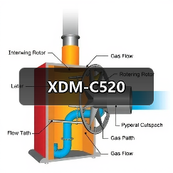 XDM-C520（图3）