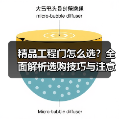 精品工程门怎么选？全面解析选购技巧与注意事项（图1）