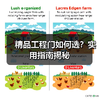精品工程门如何选？实用指南揭秘（图1）