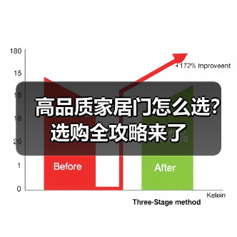 高品质家居门怎么选？选购全攻略来了（图2）