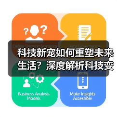 科技新宠如何重塑未来生活？深度解析科技变革趋势（图1）