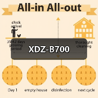 XDZ-B700（图2）