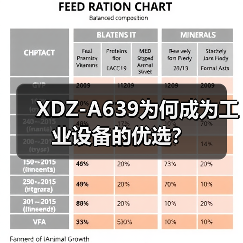XDZ-A639为何成为工业设备的优选？（图1）