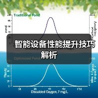 智能设备性能提升技巧解析（图2）
