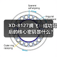 XD-8127腾飞：成功背后的核心密码是什么？（图1）