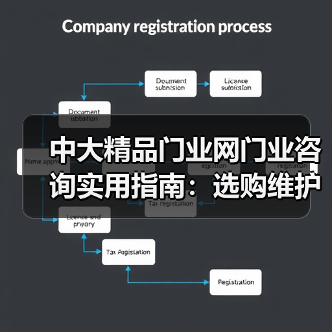 中大精品门业网门业咨询实用指南：选购维护与常见问题解析（图1）
