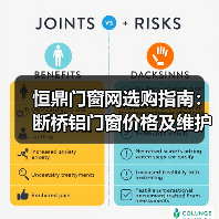 恒鼎门窗网选购指南：断桥铝门窗价格及维护5大技巧（图1）