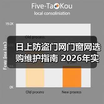 日上防盗门网门窗网选购维护指南 2026年实用技巧解析（图4）