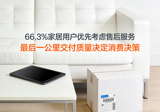 66.3%家居用户优先考虑售后服务:“最后一公里”交付质量决定消费决策(图1) 66.3%家居用户优先考虑售后服务:“最后一公里”交付质量决定消费决策